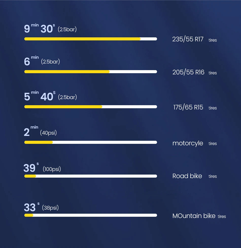 Rocoren Car Inflator Air Pump Portable Compressor 12V High Pressure Digital Inflatable For Car Motorcycles Bicycle Electric Tire