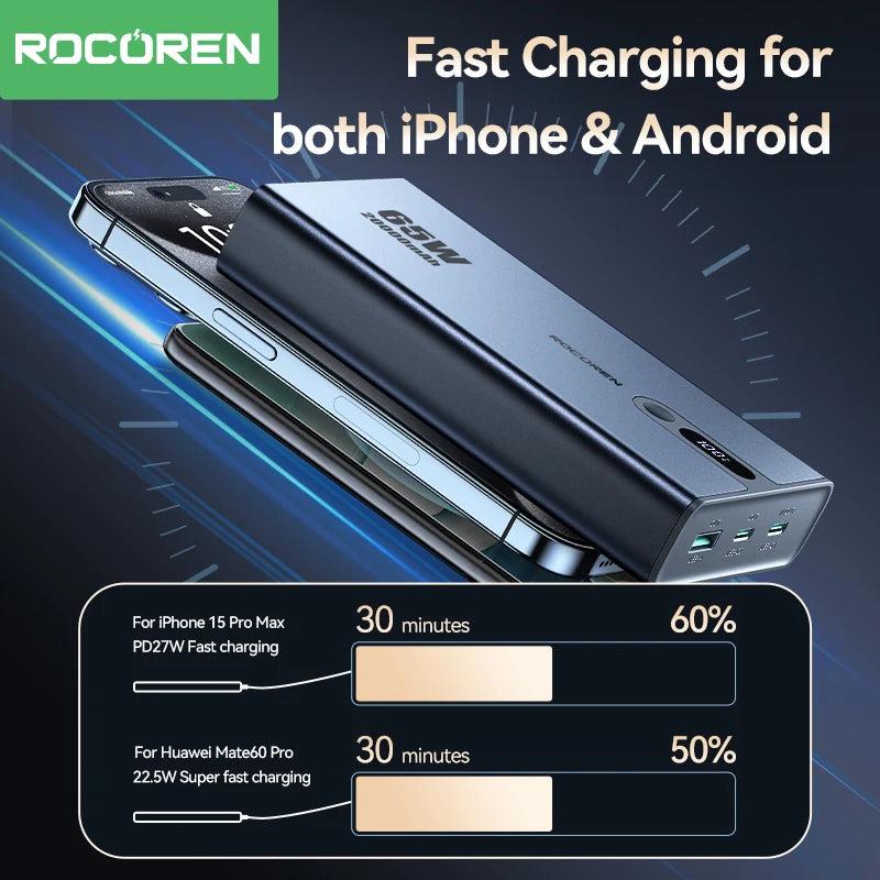 Rocoren 65W Power Bank for Laptop & Phone