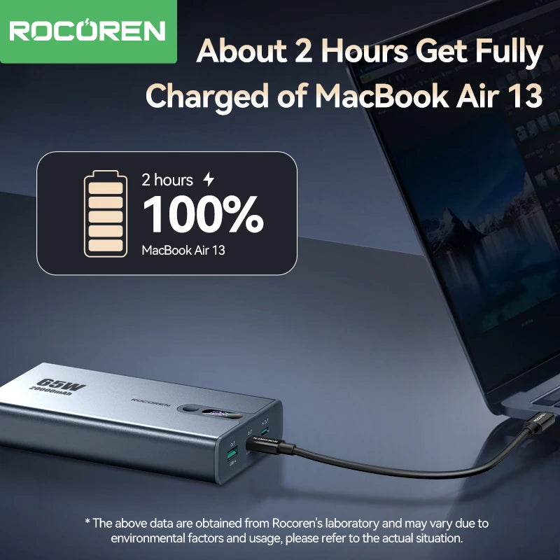 Rocoren 65W Power Bank for Laptop & Phone