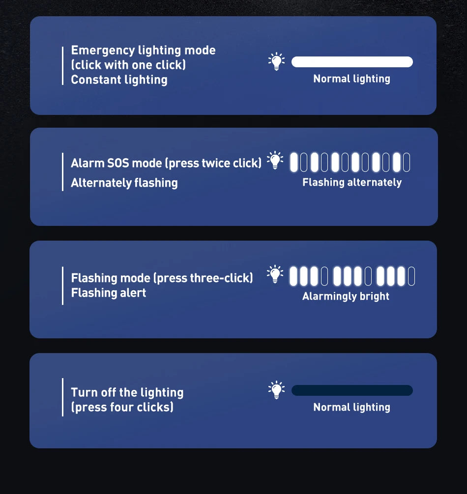 Rocoren Car Inflator Air Pump Portable Compressor 12V High Pressure Digital Inflatable For Car Motorcycles Bicycle Electric Tire