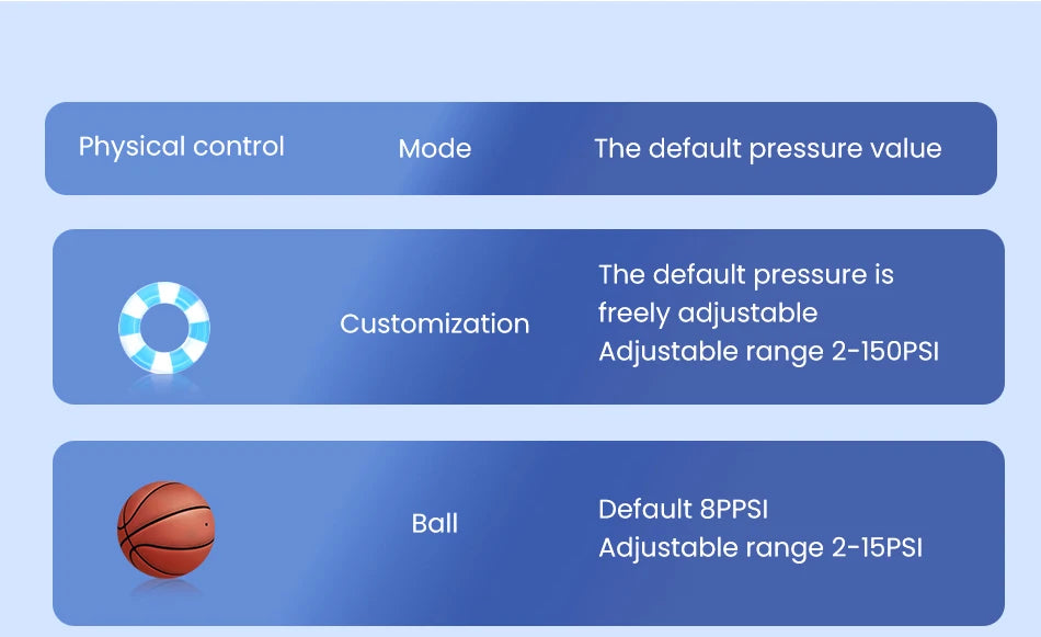 Rocoren Car Inflator Air Pump Portable Compressor 12V High Pressure Digital Inflatable For Car Motorcycles Bicycle Electric Tire