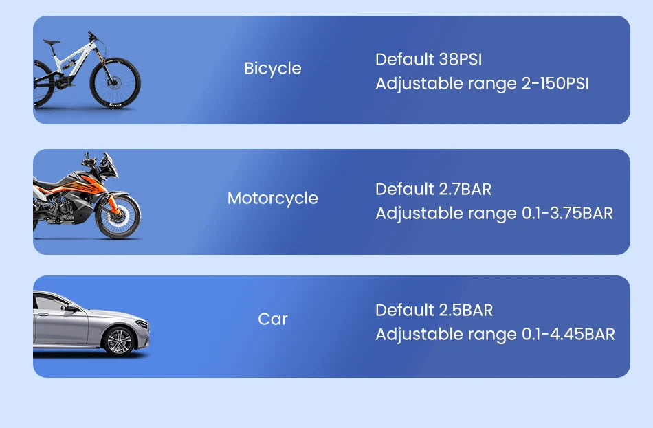 Rocoren Car Inflator Air Pump Portable Compressor 12V High Pressure Digital Inflatable For Car Motorcycles Bicycle Electric Tire